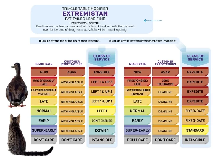 Triage Table Modifier Extremistan — Kanban University Enterprise Services Planning